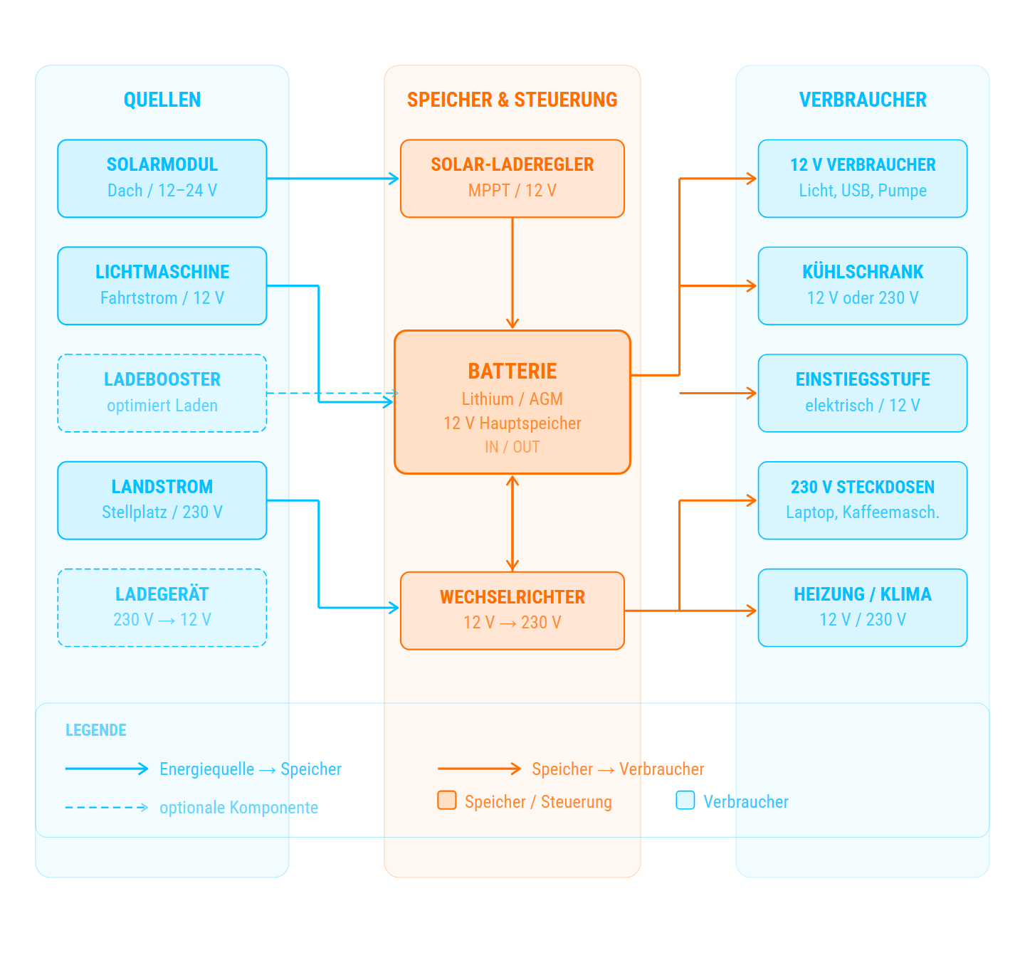 autarkie_system_dietz_ci